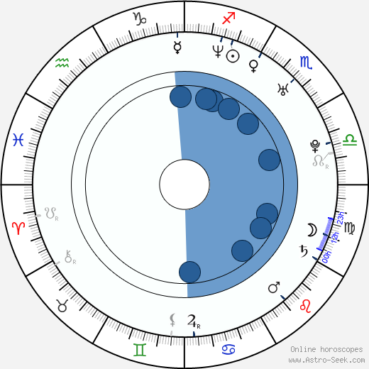 Tony Nevada wikipedia, biography, birth chart, instagram Tony Nevada wikipedia, horoscope, astrology, instagram