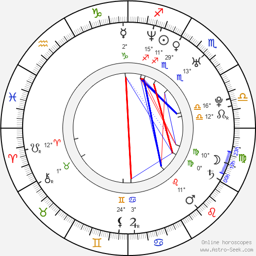 Tony Nevada birth chart, biography, wikipedia 2023, 2024