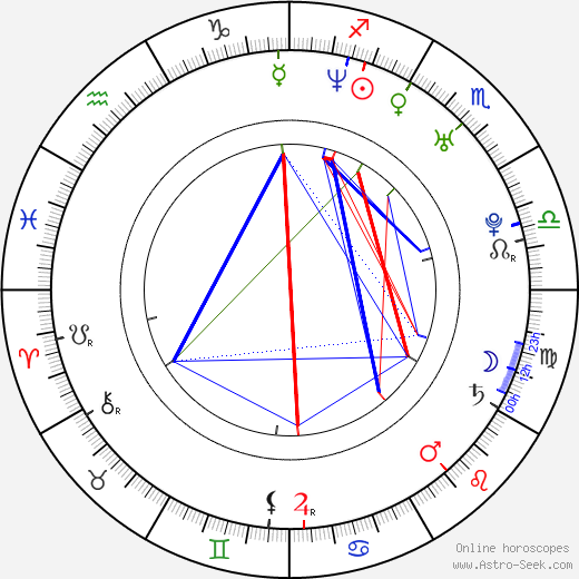 Tony Nevada birth chart, Tony Nevada astro natal horoscope, astrology