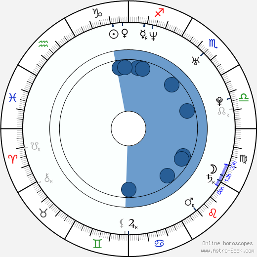 Tony Urban wikipedia, horoscope, astrology, instagram