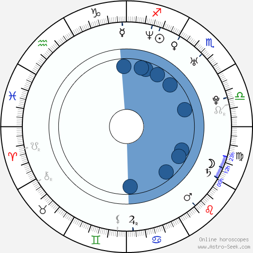 Torben Liebrecht horoscope, astrology, sign, zodiac, date of birth, instagram