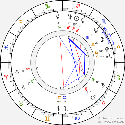 Vanessa Lorenzo birth chart, biography, wikipedia 2024, 2025