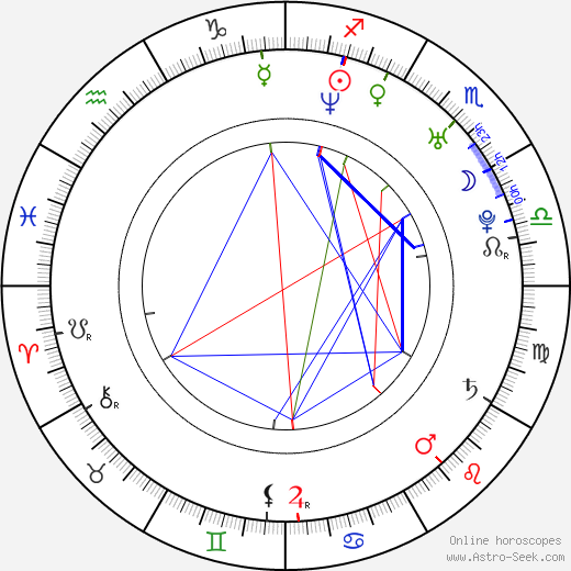 Vanessa Lorenzo birth chart, Vanessa Lorenzo astro natal horoscope, astrology