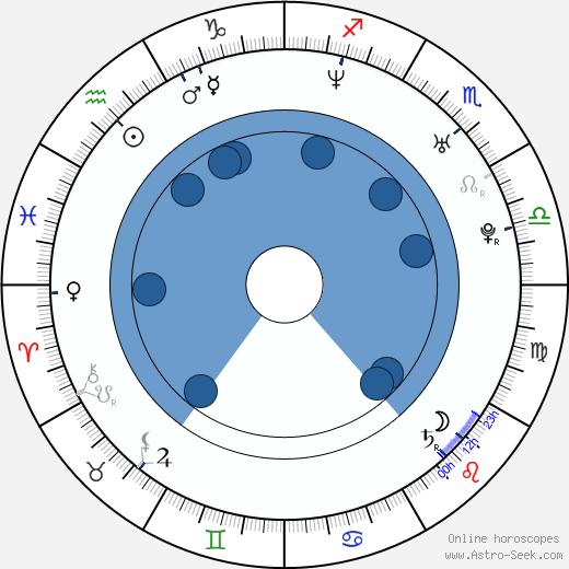 Ági Gubik wikipedia, horoscope, astrology, instagram