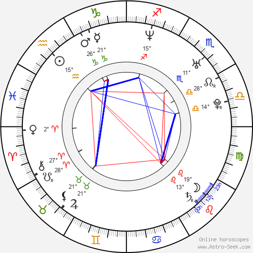 Ági Gubik birth chart, biography, wikipedia 2023, 2024