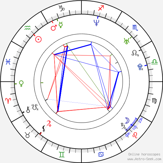 Ági Gubik birth chart, Ági Gubik astro natal horoscope, astrology