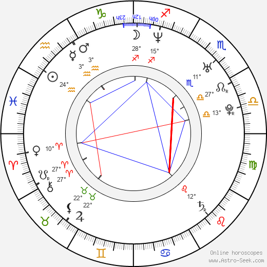 Alejandro Santo Domingo Davila birth chart, biography, wikipedia 2023, 2024