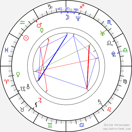 Alejandro Santo Domingo Davila birth chart, Alejandro Santo Domingo Davila astro natal horoscope, astrology