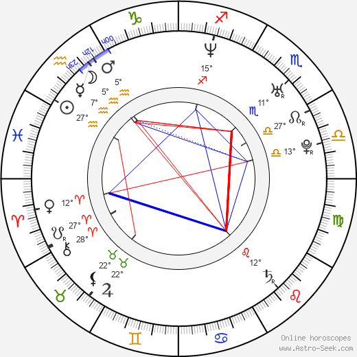 Alexej Morozov birth chart, biography, wikipedia 2024, 2025