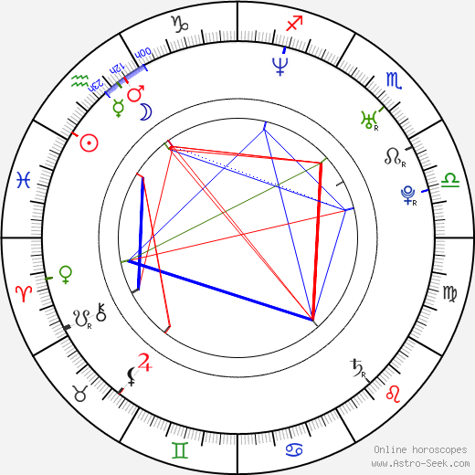 Alexej Morozov birth chart, Alexej Morozov astro natal horoscope, astrology