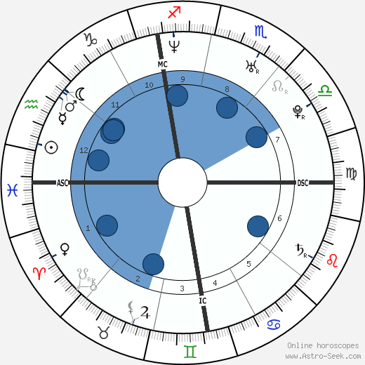 Alice Guschlbauer wikipedia, biography, birth chart, instagram Alice Guschlbauer wikipedia, horoscope, astrology, instagram