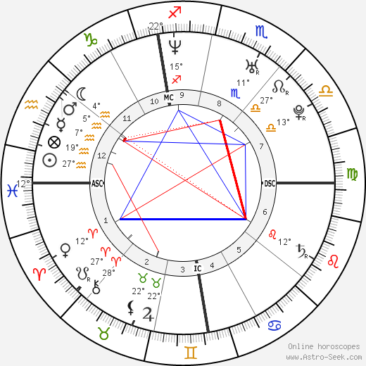 Alice Guschlbauer birth chart, biography, wikipedia 2024, 2025