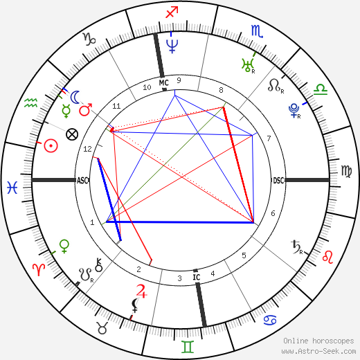 Alice Guschlbauer birth chart, Alice Guschlbauer astro natal horoscope, astrology