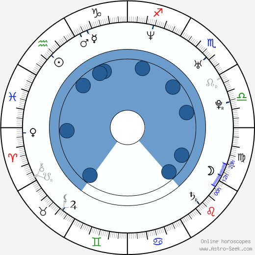Andrea Elsnerová horoscope, astrology, sign, zodiac, date of birth, instagram