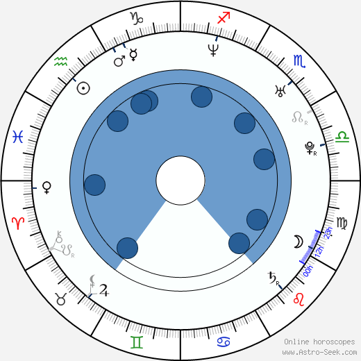 Andrea Elsnerová wikipedia, biography, birth chart, instagram Andrea Elsnerová wikipedia, horoscope, astrology, instagram