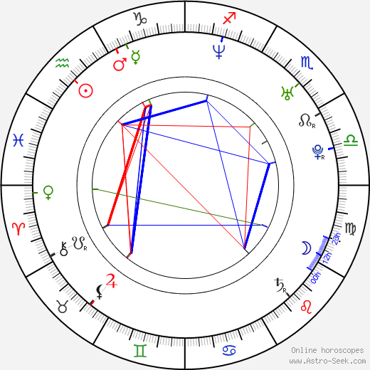 Andrea Elsnerová birth chart, Andrea Elsnerová astro natal horoscope, astrology