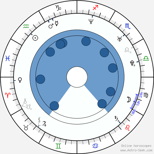 Andrés Couturier Oroscopo, astrologia, Segno, zodiac, Data di nascita, instagram