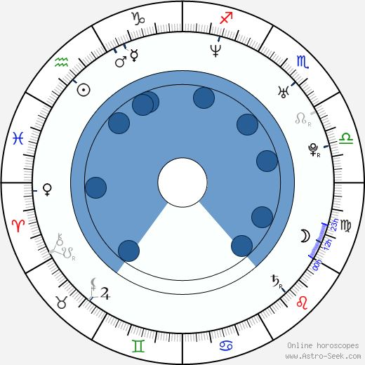 Andrés Couturier wikipedia, biography, birth chart, instagram Andrés Couturier wikipedia, horoscope, astrology, instagram