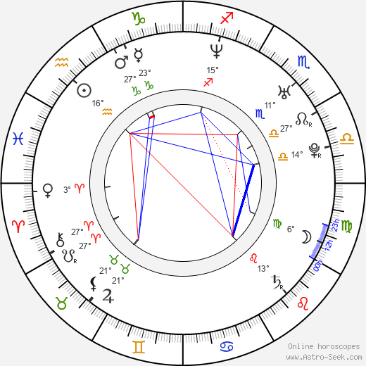 Andrés Couturier birth chart, biography, wikipedia 2024, 2025