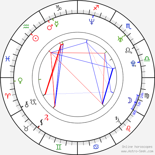 Andrés Couturier birth chart, Andrés Couturier astro natal horoscope, astrology