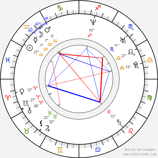 Brad Walst birth chart, biography, wikipedia 2024, 2025
