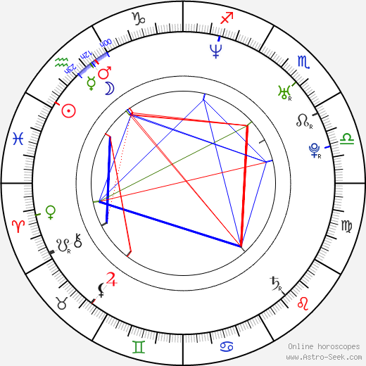 Brad Walst birth chart, Brad Walst astro natal horoscope, astrology