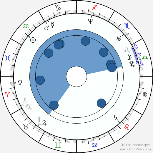 Bridgette Kerkove wikipedia, horoscope, astrology, instagram