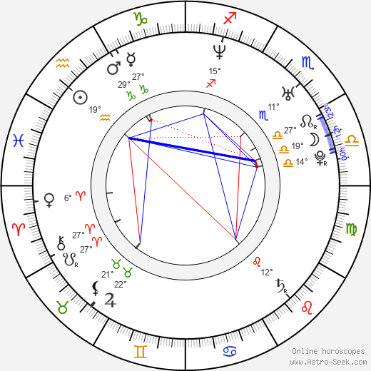 Bridgette Kerkove birth chart, biography, wikipedia 2024, 2025