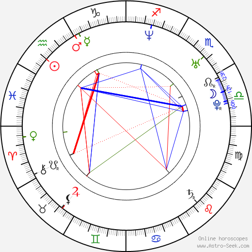 Bridgette Kerkove birth chart, Bridgette Kerkove astro natal horoscope, astrology