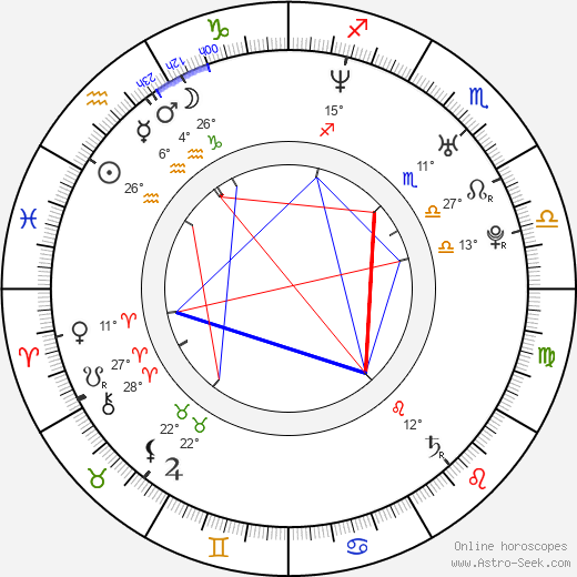 Brooks Wackerman birth chart, biography, wikipedia 2023, 2024