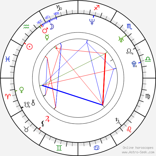 Brooks Wackerman birth chart, Brooks Wackerman astro natal horoscope, astrology