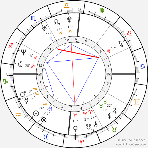 Cadel Evans birth chart, biography, wikipedia 2024, 2025