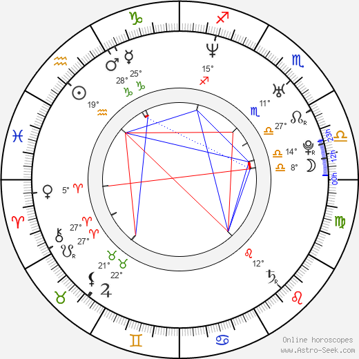 Cara Wakelin birth chart, biography, wikipedia 2024, 2025