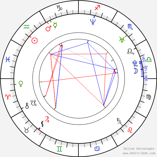 Cara Wakelin birth chart, Cara Wakelin astro natal horoscope, astrology