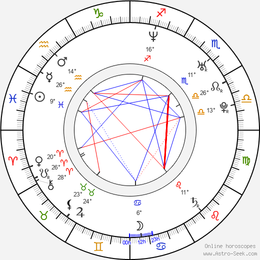 Chris Wooding birth chart, biography, wikipedia 2023, 2024