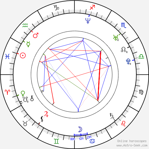 Chris Wooding birth chart, Chris Wooding astro natal horoscope, astrology