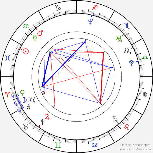 Claudia Hiersche birth chart, Claudia Hiersche astro natal horoscope, astrology