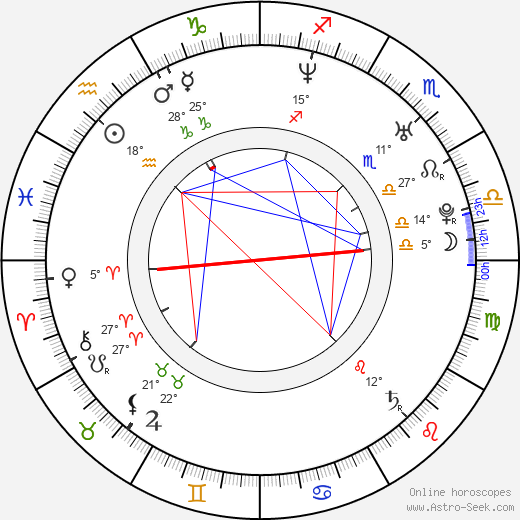 Cory Danziger birth chart, biography, wikipedia 2024, 2025