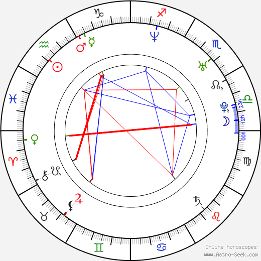 Cory Danziger birth chart, Cory Danziger astro natal horoscope, astrology