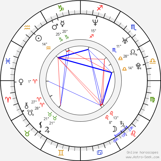 Daddy Yankee birth chart, biography, wikipedia 2024, 2025