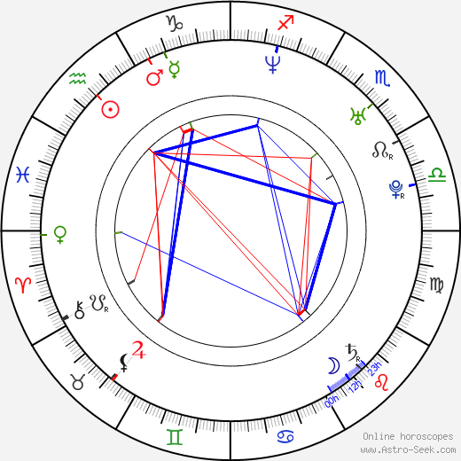 Daddy Yankee birth chart, Daddy Yankee astro natal horoscope, astrology