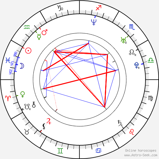 Dani Martín birth chart, Dani Martín astro natal horoscope, astrology