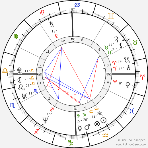 Danny Buday birth chart, biography, wikipedia 2024, 2025