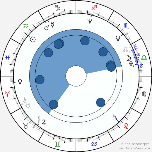 Dave Farrell Oroscopo, astrologia, Segno, zodiac, Data di nascita, instagram