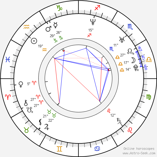 Dave Farrell birth chart, biography, wikipedia 2024, 2025