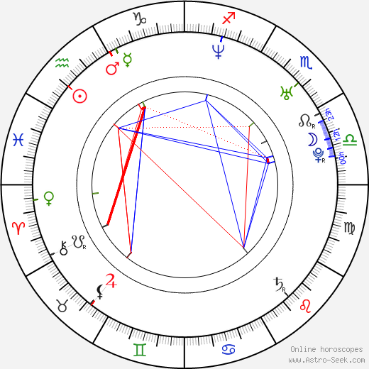 Dave Farrell birth chart, Dave Farrell astro natal horoscope, astrology