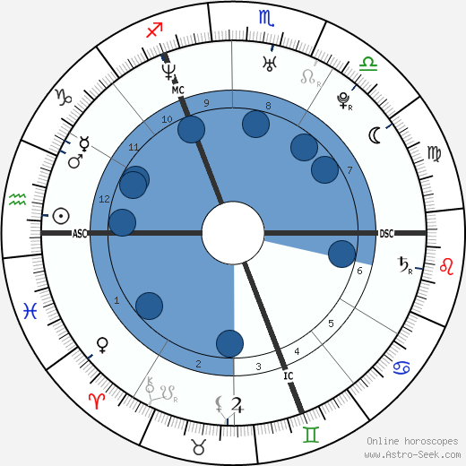 David Van Laere wikipedia, horoscope, astrology, instagram