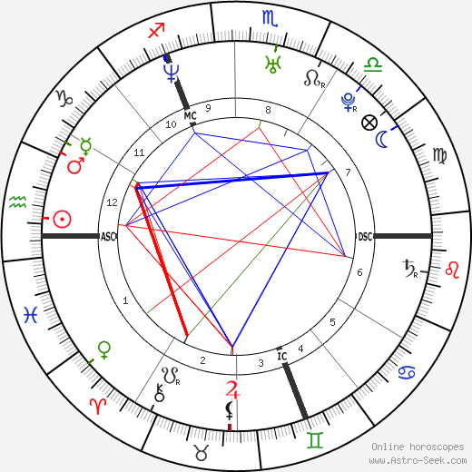 David Van Laere birth chart, David Van Laere astro natal horoscope, astrology