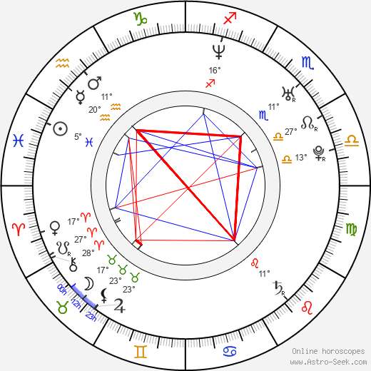 Erich Brabec birth chart, biography, wikipedia 2023, 2024