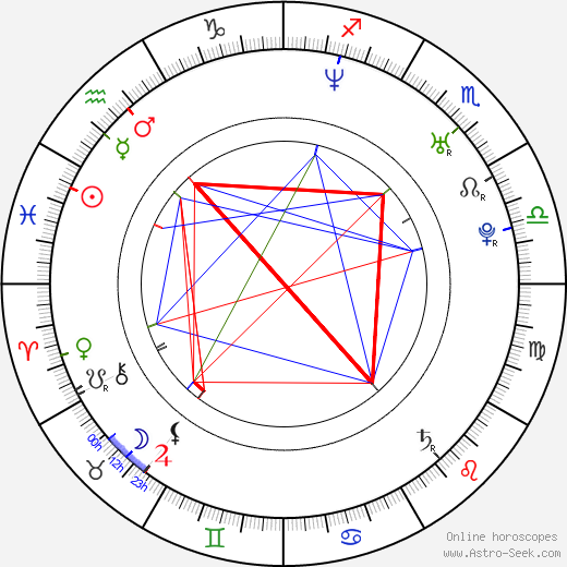 Erich Brabec birth chart, Erich Brabec astro natal horoscope, astrology